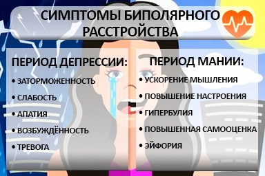 Лечение биполярного расстройства в Нововоронеже