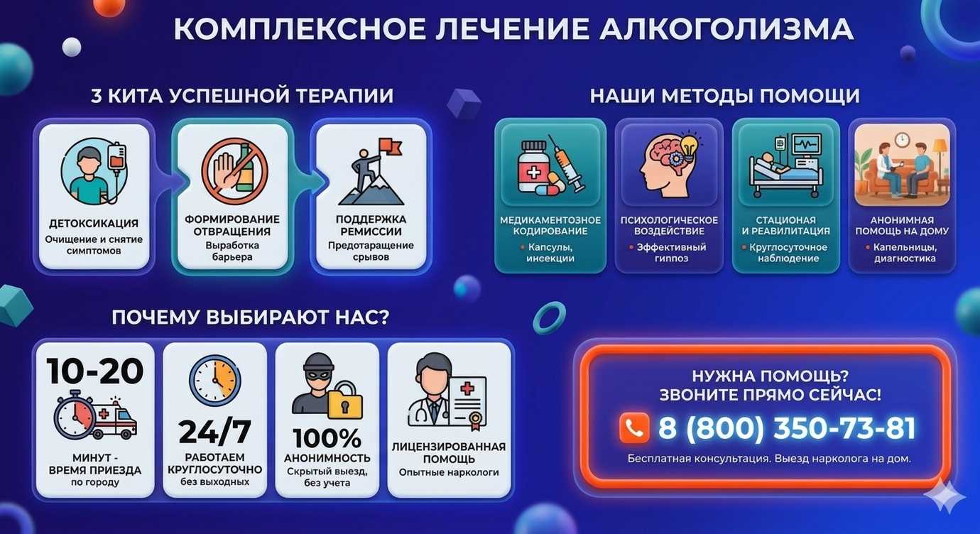 Инфографика о методах лечения алкоголизма в Нововоронеже: детоксикация, кодирование и анонимная помощь на дому от клиники Похмельная служба.